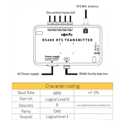 Interfaz de Control / 16 Grupos RTS / RS485 y 5 Contactos Secos / 433.42 MHz / IP20 / 90-255 V