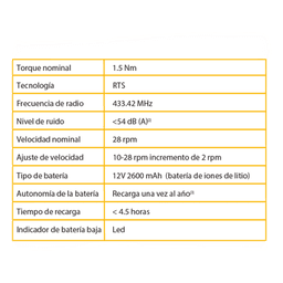 Kit de Motorización Inalámbrico RTS | Batería Integrada y Accesorios de Montaje | Para Ventanas de 2.3 x 3 mts