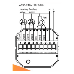 Termostato ZigBee / 4 Pipe Fancoil / 110-120 VCA / Pantalla LCD Táctil / Precisión ±0.5°C