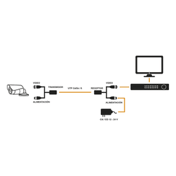 Kit de Transceptores Activos / Transmisión 4K / 150 m (492.1 ft) / Alimentación 12V/24V CC/CA / UTP Cat5e/6 / Compatible HD-TVI, HD-CVI, AHD, CVBS
