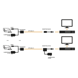 Transmisor de Video Activo / 2 MP / Alcance 400 m (1312.3 ft) / HD-TVI/CVI/AHD/CVBS / Protección contra Sobretensión / UTP