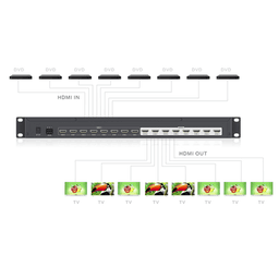 MATRICIAL DE VIDEO HDMI 8 x 8 / 8 Entradas y 8 Salidas en HDMI /  4K @ 30Hz / 10.2 Gbps / HDMI 1.4 / HDCP 1.4 / 3D / Conmutación por Botón, RS232 o Control Remoto / IDEAL PARA CENTROS DE MONITOREO, COMPARACION Y ANALISIS.
