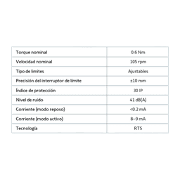 Kit para convertir, automatizar y controlar sus cortinas tradicionales (riel 4.8m, 65 kilos), motor inteligente. Integre con Alexa y control remoto desde su App.