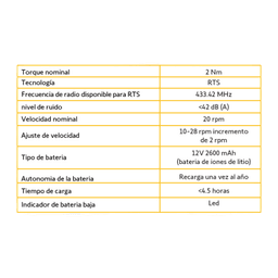 Motor inalámbrico (RTS) de baterías convierta sus persianas de cadena en sistemas inteligentes, para ventanas de 2.30m ancho / 3.50m alto, no incluye textil