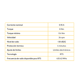 Motor inalámbrico (RTS) Ultra Silencioso, convierta sus persianas de cadena en sistemas inteligentes, para ventanas de 3m ancho / 4m alto, no incluye textil