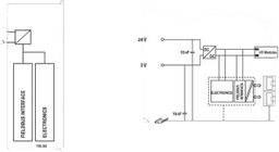 Acoplador de Bus de Campo Modbus TCP / 4ª Generación / 2 Puertos Ethernet 10/100 Mbps / Switch Integrado / Hasta 250 Módulos / IP20 / Montaje Carril DIN