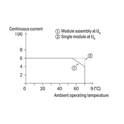 Módulo con Relé WAGO 857-359 / 24V ... 230V AC/DC / Corriente Permanente Límite 6 A / Un Inversor / Indicador de Estado Amarillo / Montaje en Carril DIN-35 / Aislamiento Reforzado