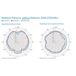 Antena Omnidireccional de Bajo Perfil Ultra Delgada/ Cubre Bandas de Celular 5G, 4G, 3G y WiFi de 608 a 2700 MHz/ Ganancia de 4 dBi /6 dBi